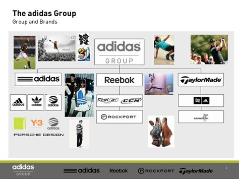 adidas group nederland|Adidas group brands.